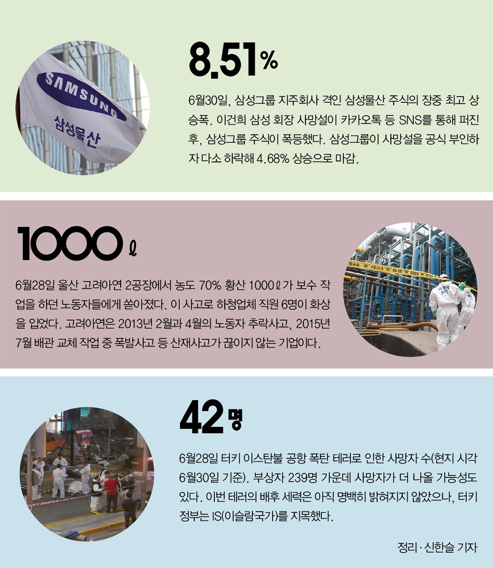 숫자로 본 세상 < 사회 < 기사본문 - 시사IN