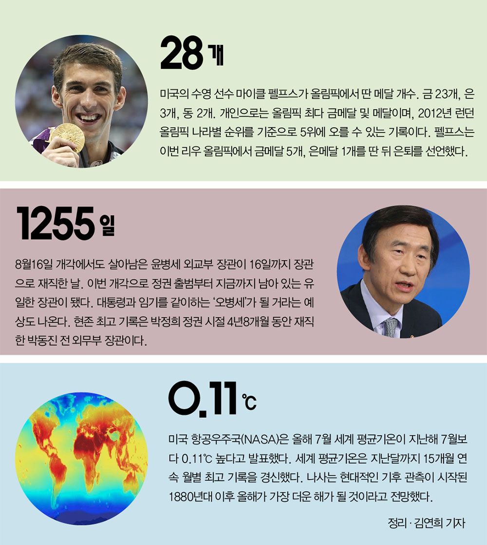 숫자로 본 세상 < 사회 < 기사본문 - 시사IN