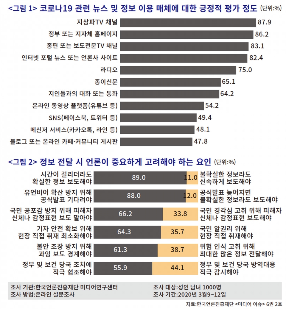 문제 해결형 언론