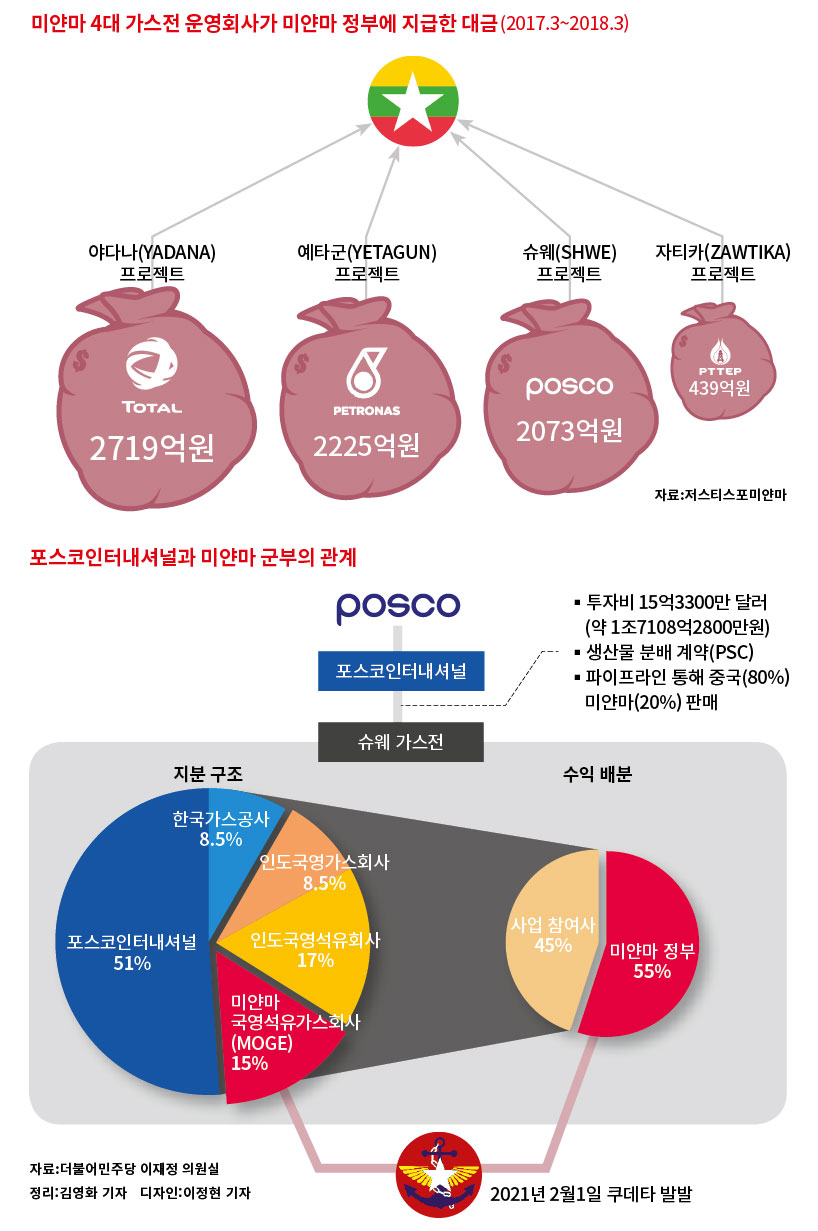 기업의 사회적 책임 만화