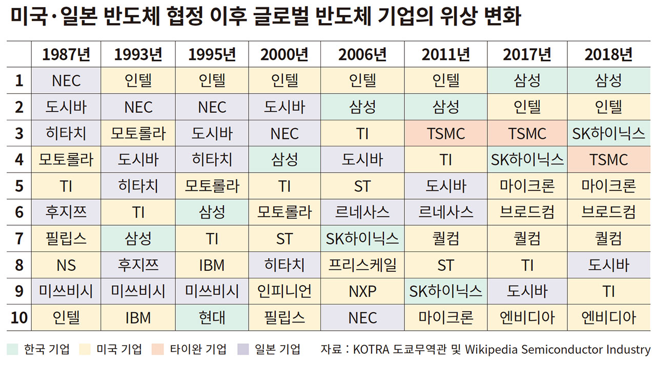 미국 반도체 (72) 사진