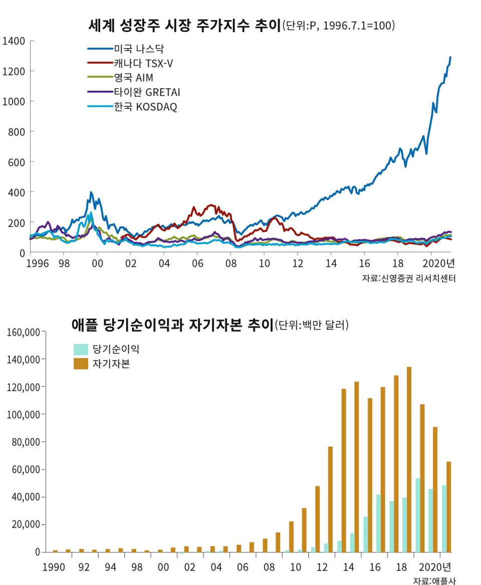 막 오른 테이퍼링 눈치게임, 중앙은행의 시간이 온다 < 경제 < 기사본문 - 시사IN