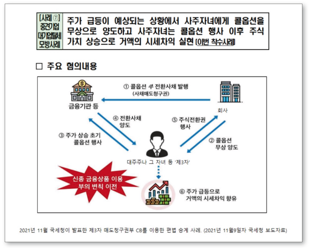 SM은 왜 전환사채를 발행하려 하나 [자본시장 이야기] < 이관휘의 자본시장 이야기 < 경제 < 기사본문 - 시사IN