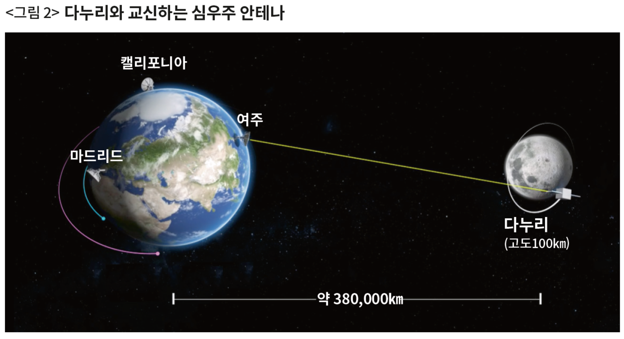 태양부터 순서대로 이름이 붙은 행성들