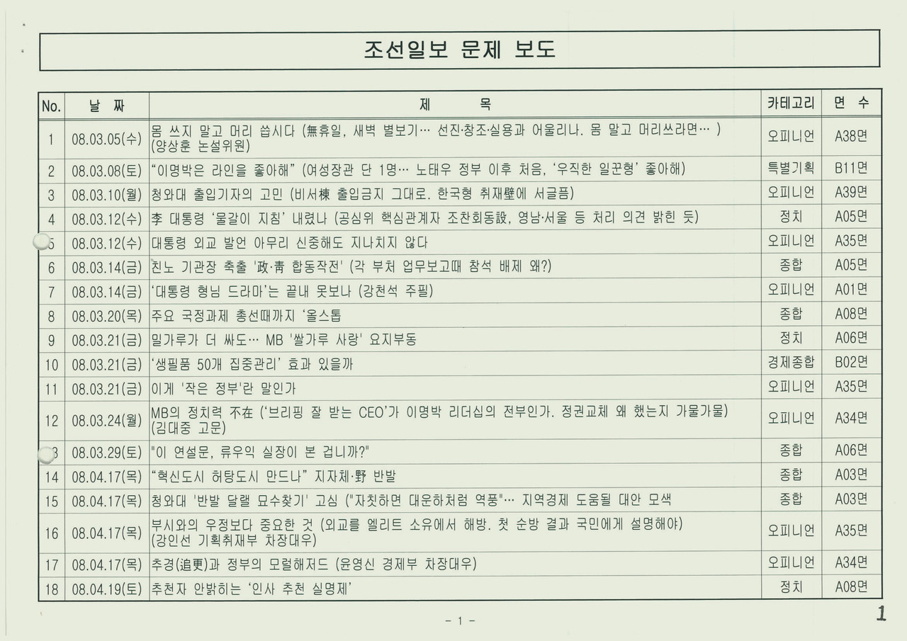 〈그림 2〉 2008~2009년 이명박 청와대 대변인실은 〈조선일보〉의 정부 비판 기사를 ‘문제 보도’로 분류하고 별도 관리했다.