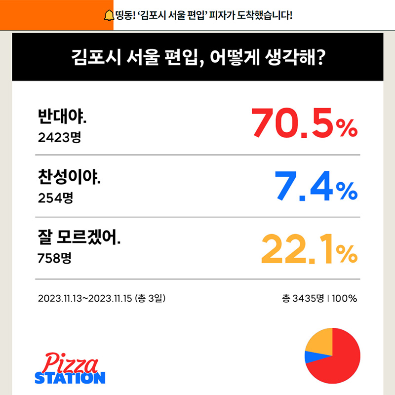 피자스테이션은 뉴스레터 서비스 ‘뉴닉’의 의견 교환 콘텐츠다. ⓒ뉴닉 홈페이지 갈무리