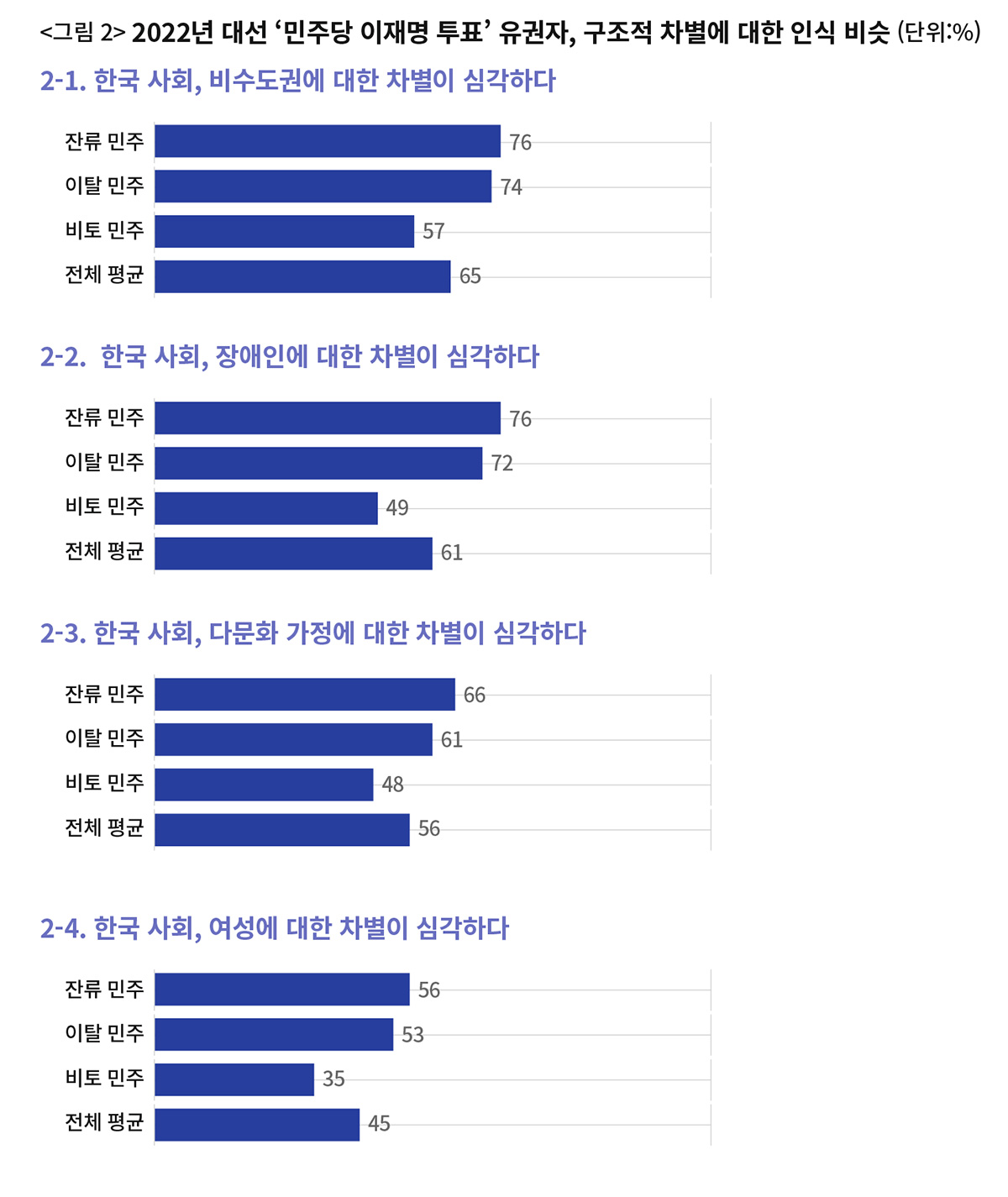 누가 민주당에서 떨어져 나갔나 [2024 총선 유권자 지형 분석 ③] < 정치 < 기사본문 - 시사IN