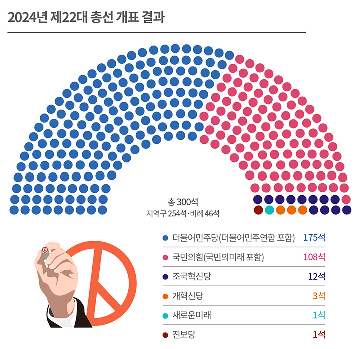 ‘범야권 압승’ 제22대 총선 결과가 던지는 세 가지 질문