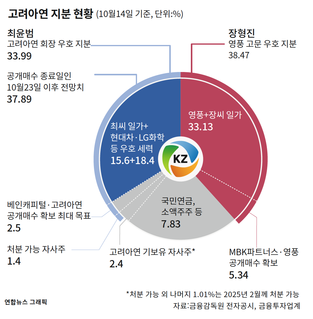 드디어 기업지배구조 개선의 날이 밝았다? < 경제 < 기사본문 - 시사IN
