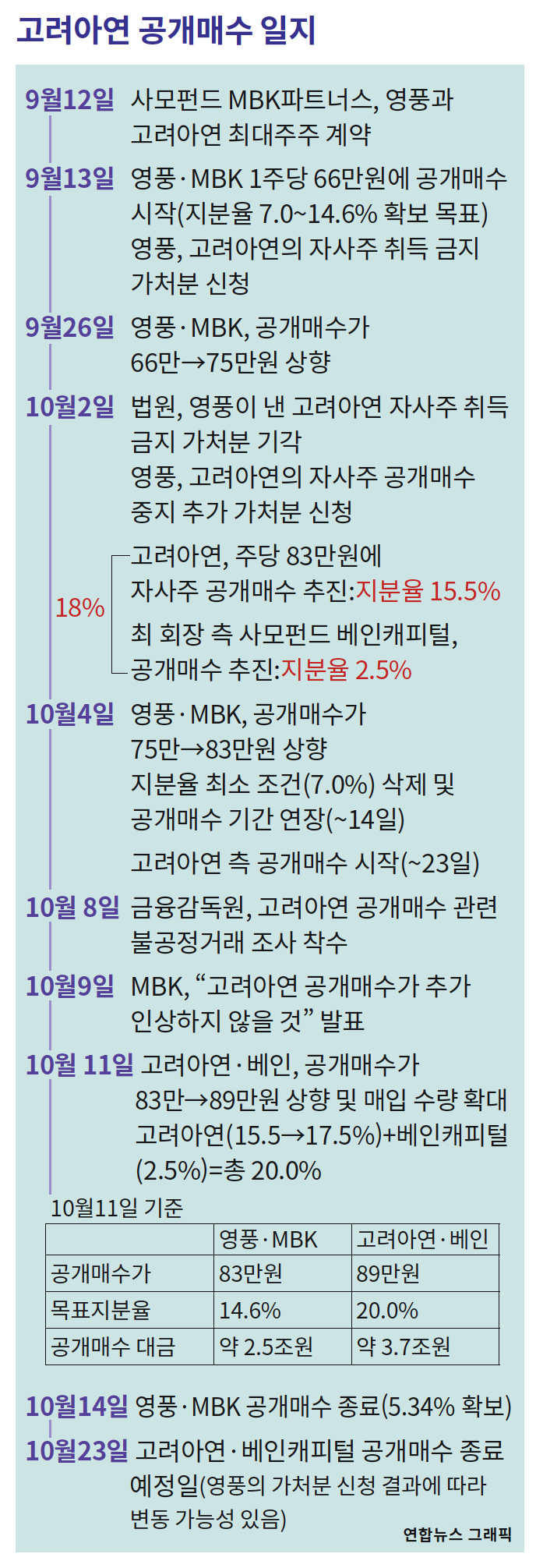 드디어 기업지배구조 개선의 날이 밝았다? < 경제 < 기사본문 - 시사IN