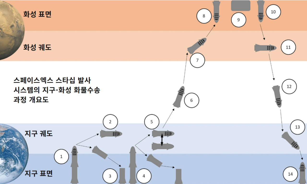 젓가락 팔 ‘메카질라’로 귀환한 우주선, 이게 왜 대단하냐고?