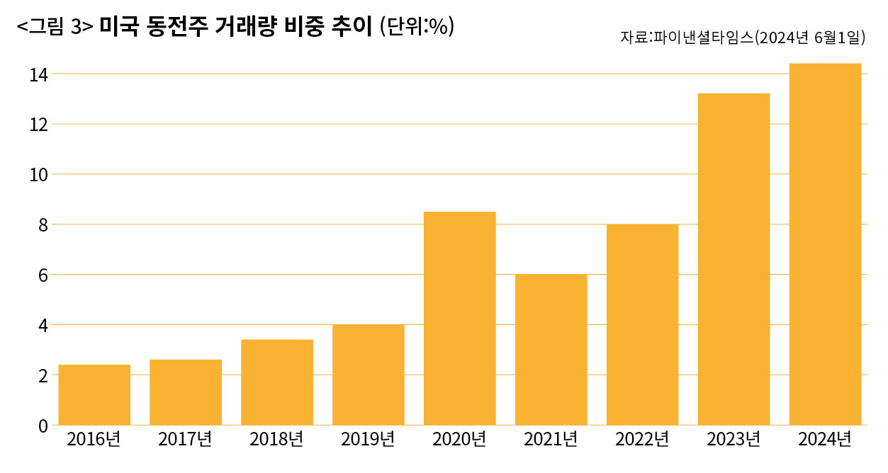50원짜리와 1000원짜리 너무 싸고 너무 많은 주식들 [자본시장 이야기] < 경제 < 기사본문 - 시사IN