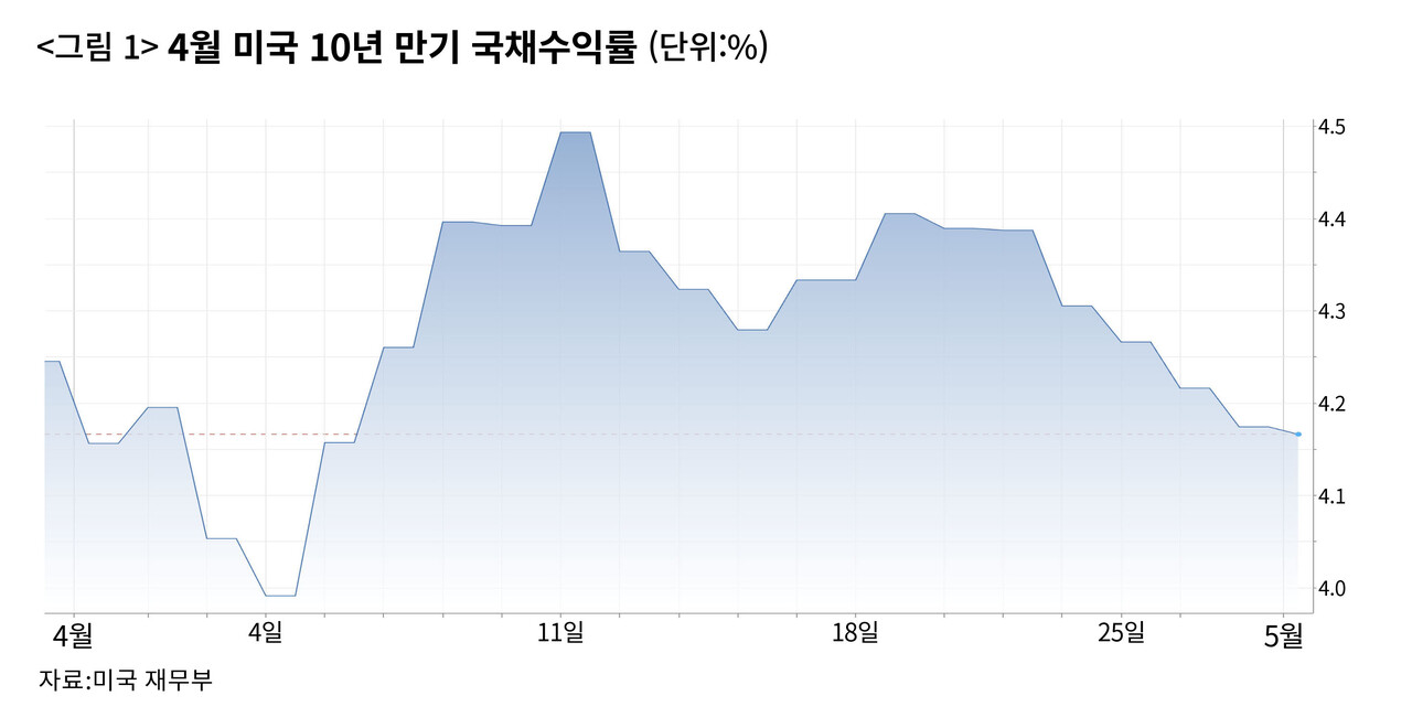 미국 관세 인상의 목표는 달러 패권의 파괴인가 < 경제 < 기사본문 - 시사IN