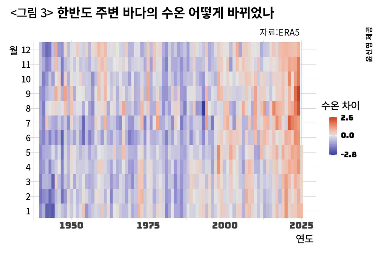 〈그림 3〉 한반도 인근 바다의 월평균 수온을 최근 30년 평균과 비교한 뒤 그 정도를 타일의 색으로 표현한 히트맵. 최근 얼마나 급격히 바다가 뜨거워졌는지 알 수 있다. ⓒ윤신영