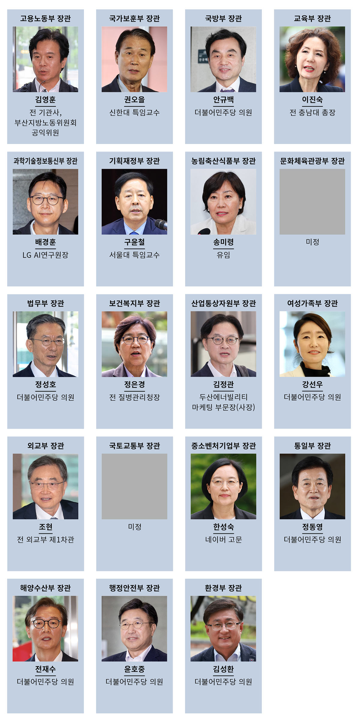 이재명 정부 내각 구성
